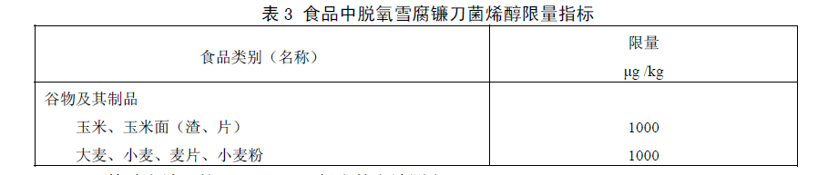 食品中嘔吐毒素（脫氧雪腐鐮刀菌烯醇）限量指標(biāo)，GB 2761—2011食品安全國家標(biāo)準(zhǔn)食品中真菌毒素限量標(biāo)準(zhǔn)規(guī)定了食品中嘔吐毒素（脫氧雪腐鐮刀菌烯醇）限量指標(biāo)